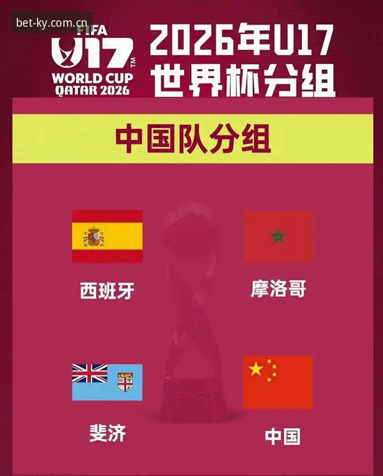 U17世界杯抽签结果全面解析：中国男女足分组形势与出线前景深度分析